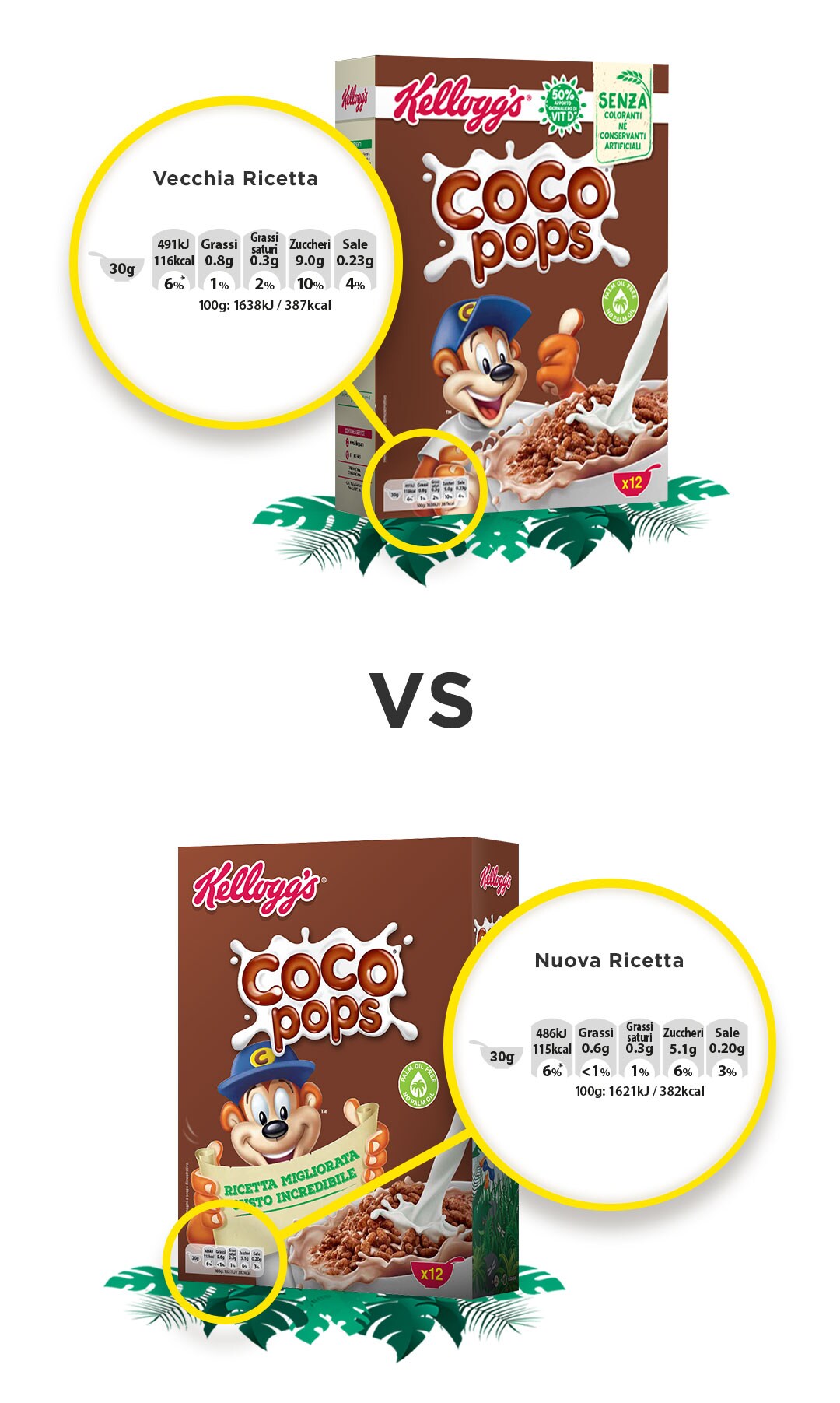 Sugar reduction in Coco Pops